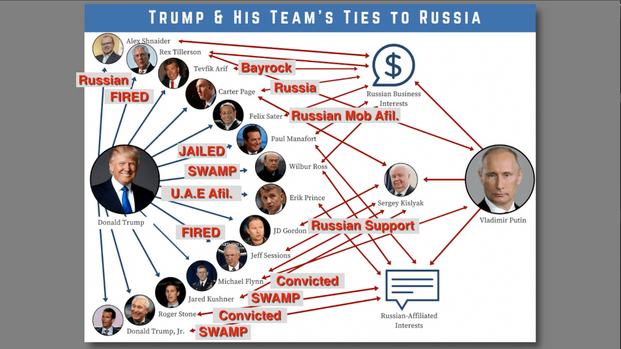 Trump, Russia, Ukraine, Taxes, and the Swamp that Trump Built