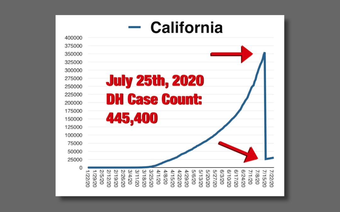 Dangerous Data: Trump Now Controls US Covid-19 Data