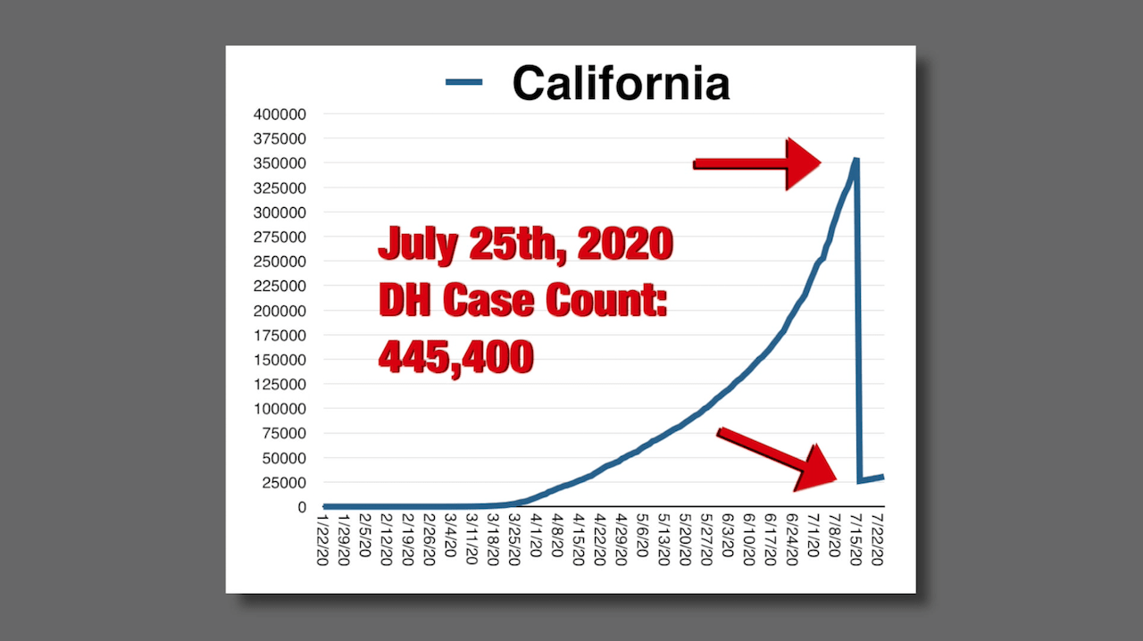 Dangerous Data: Trump Now Controls US Covid-19 Data