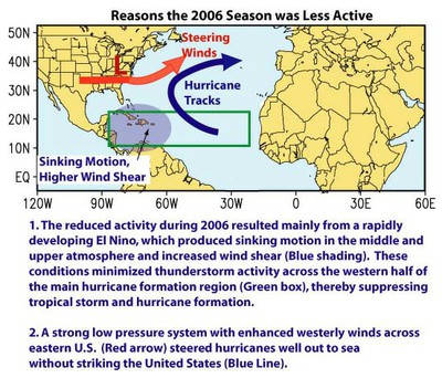 2006 Hurricane Season