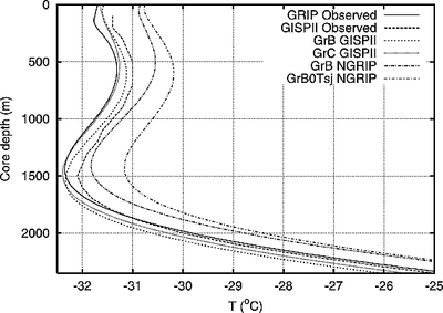 AGU JGR GRIP