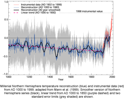 Hot Air in the Media Contributes to Global Warming!