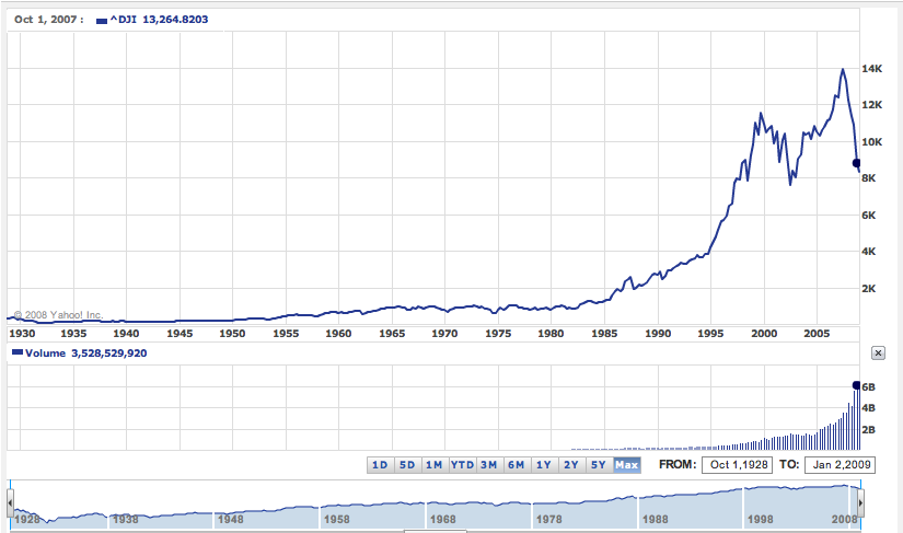 A Crisis of Misunderstanding Economics