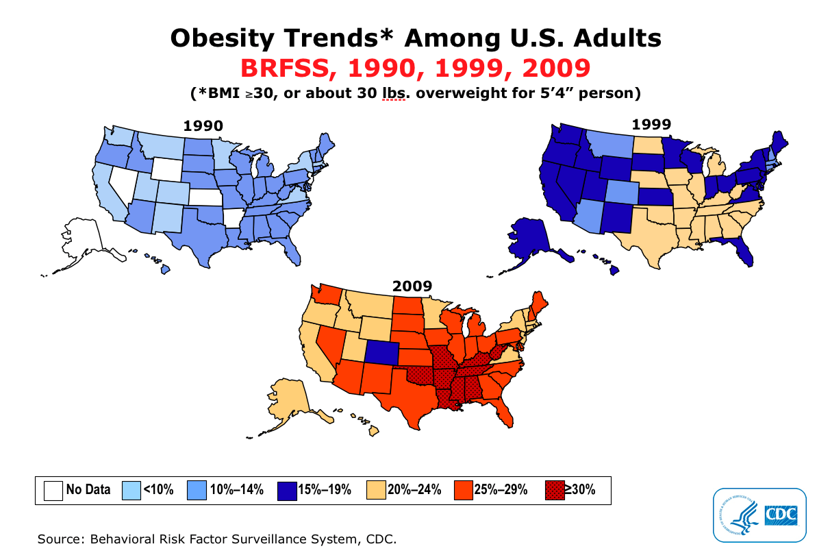 Obesity Trends 2009