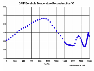 Roy Spencer GRIP