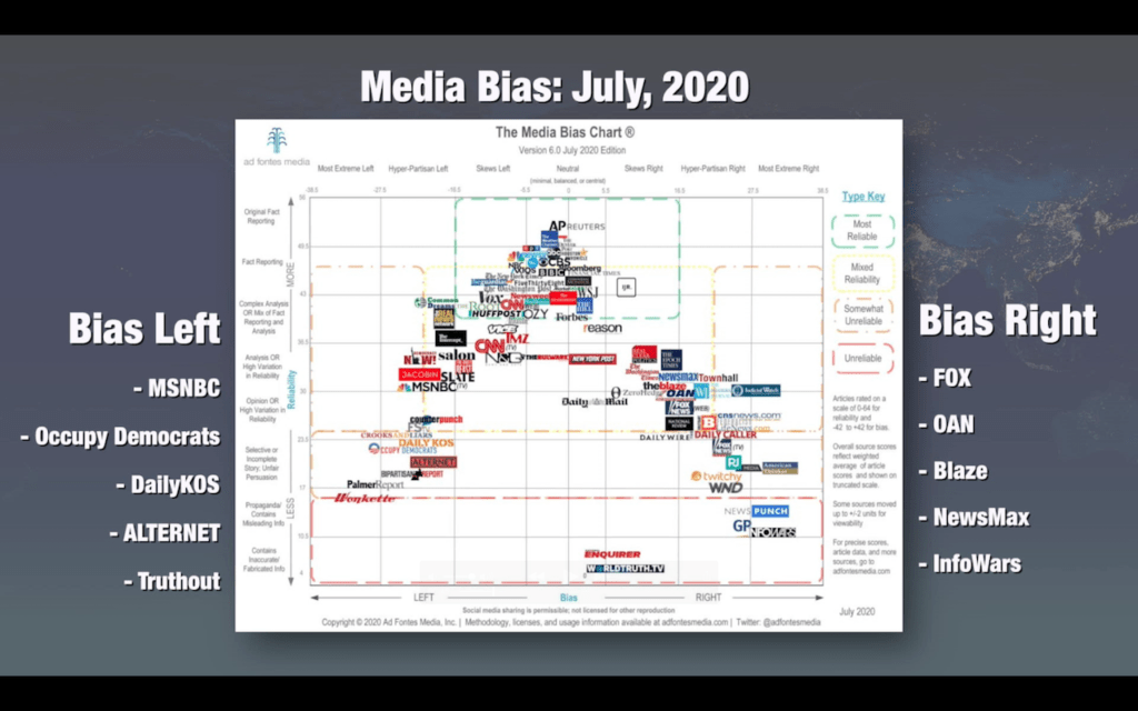 Trusted Sources