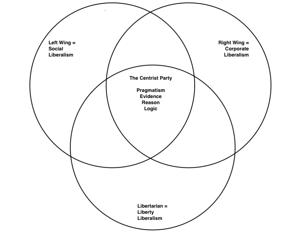 About CP Centrist Party USCP Common Sense for America