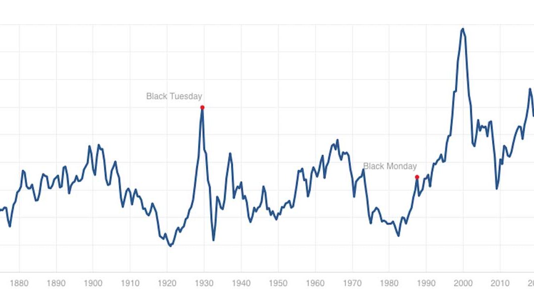 Challenging, Difficult & Dangerous: The Shiller P/E